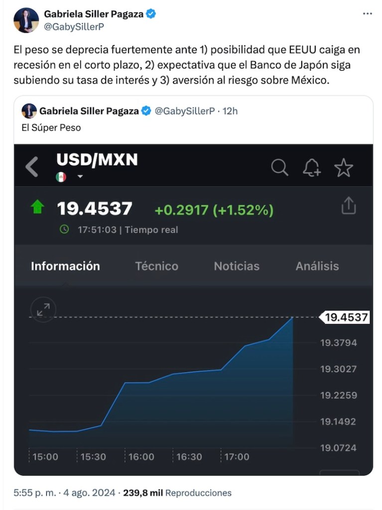 ¿Qué es una recesión y qué tiene que ver con el peso mexicano y el dólar?