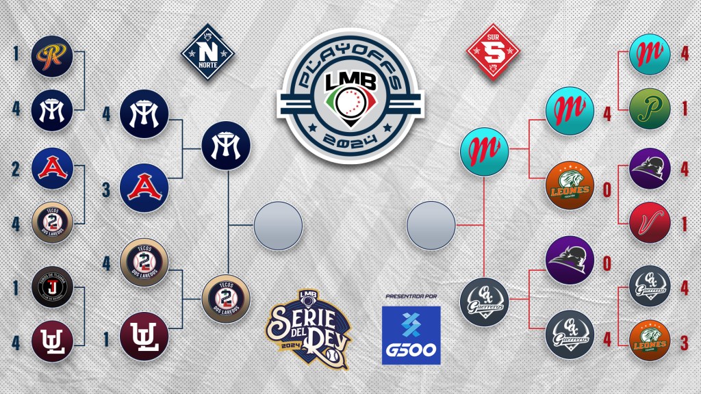 Series de campeonato playoffs LMB