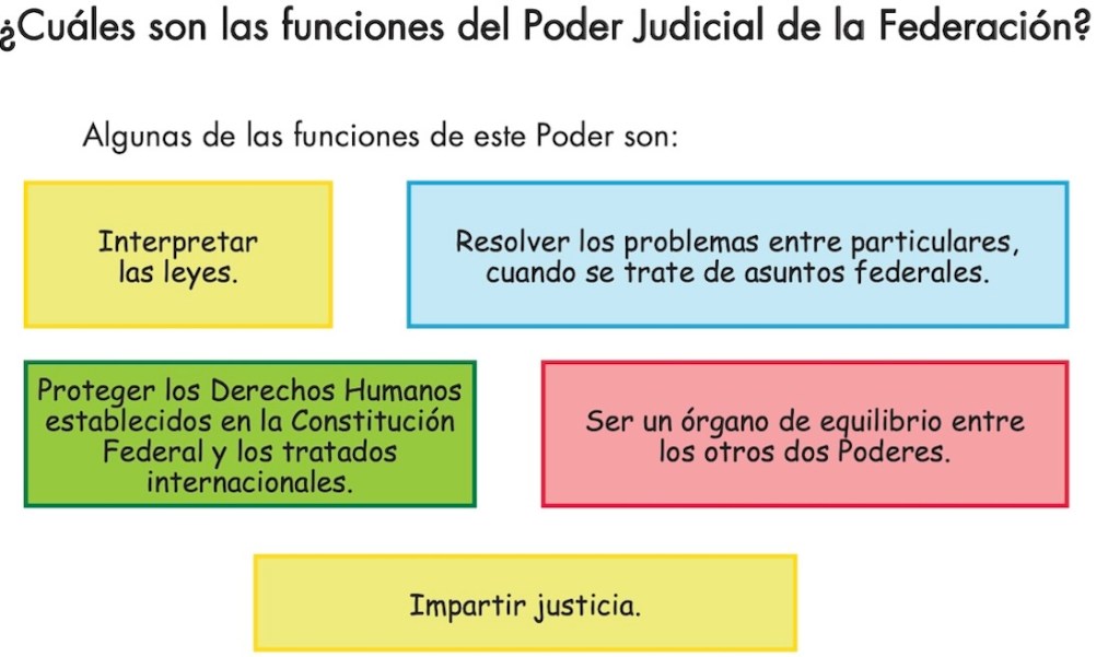 5 puntos de una propuesta para cambiar el Poder Judicial desde el feminismo