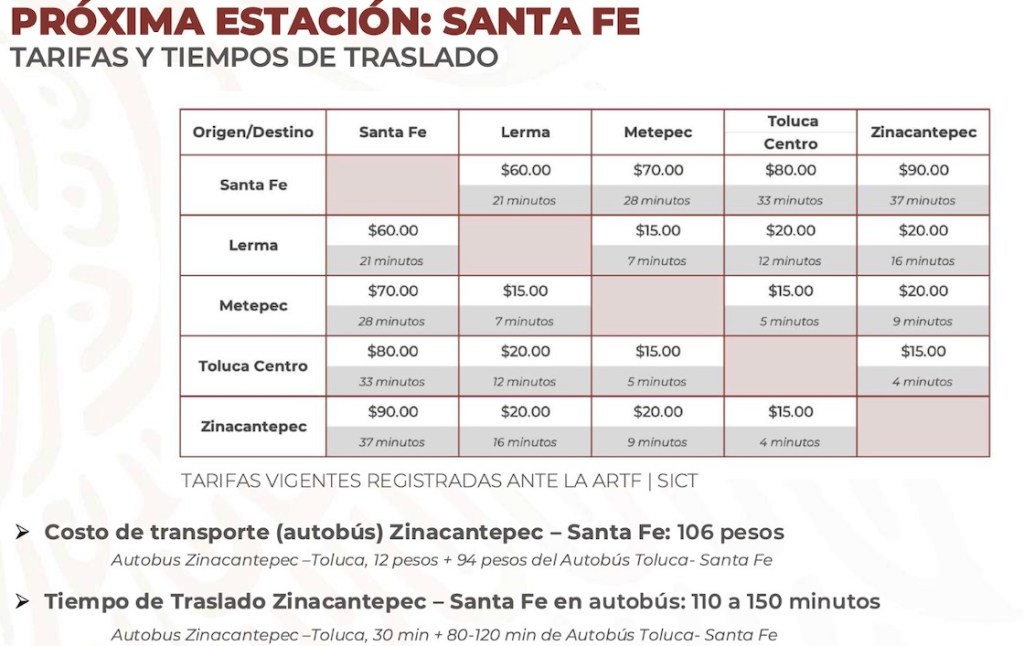 Todo lo que tienes que saber de la nueva estación Santa Fe del Tren Interurbano: Precios, ubicación y horario