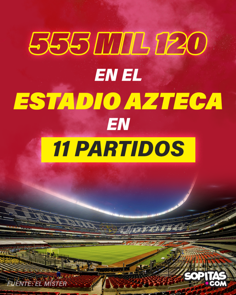 Asistencia al Estadio Azteca