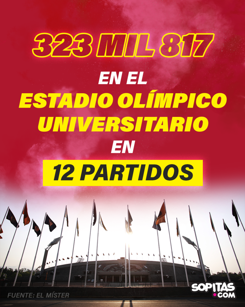 Asistencia al Estadio Olímpico