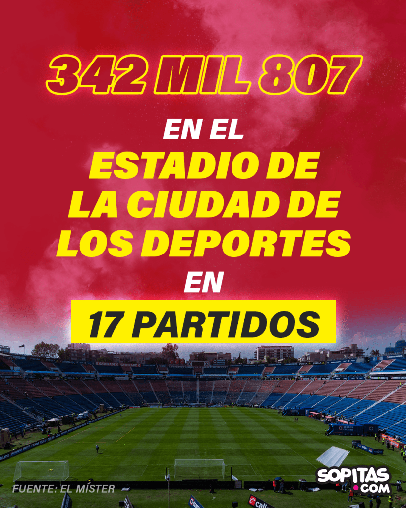 Asistencia al Estadio Azul