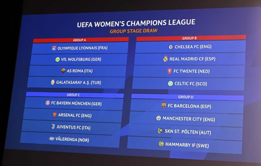 Grupos de la Champions League Femenina