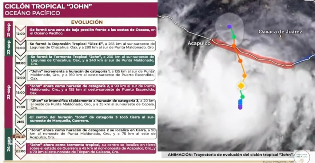 Huracán John categoría 3 impacta en Guerrero: Su rápida intensificación, saldo y degradación a tormenta