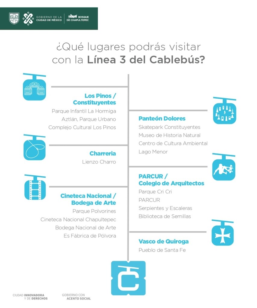 Línea 3 del Cablebús: Horarios, precios y apertura después de 7 meses de retraso