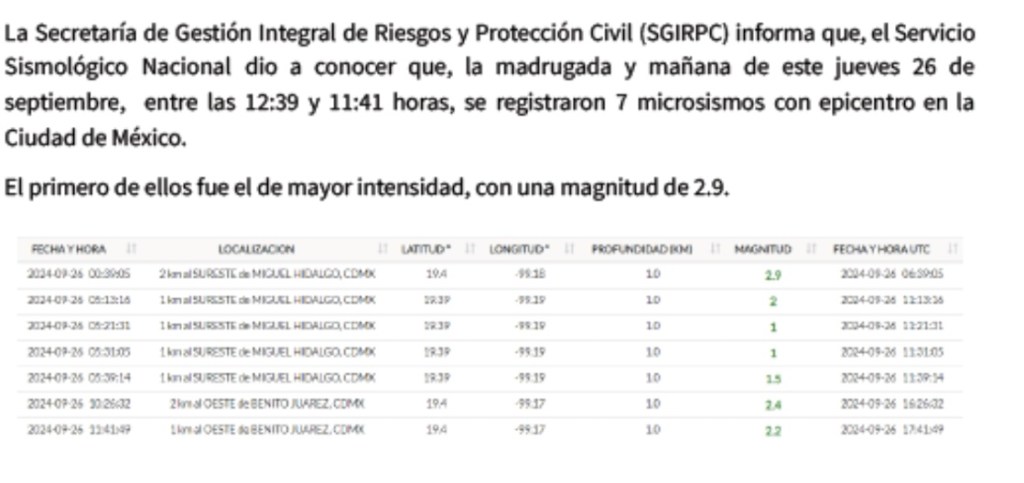 Microsismos en CDMX: A qué se debe la última tanda de sismos