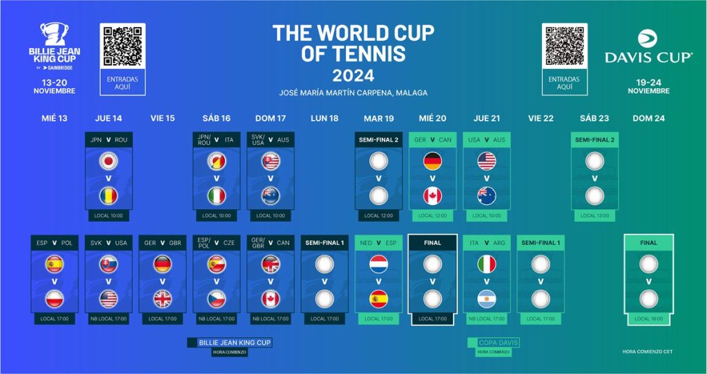 Calendario Copa Davis