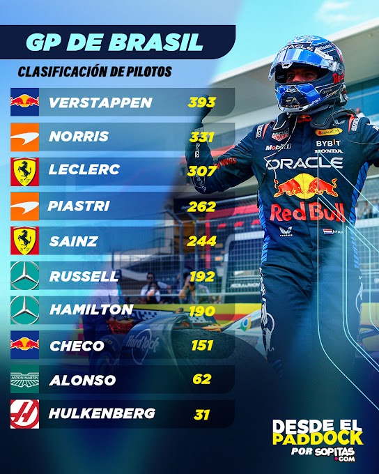 Clasificación de Pilotos después del GP de Brasil