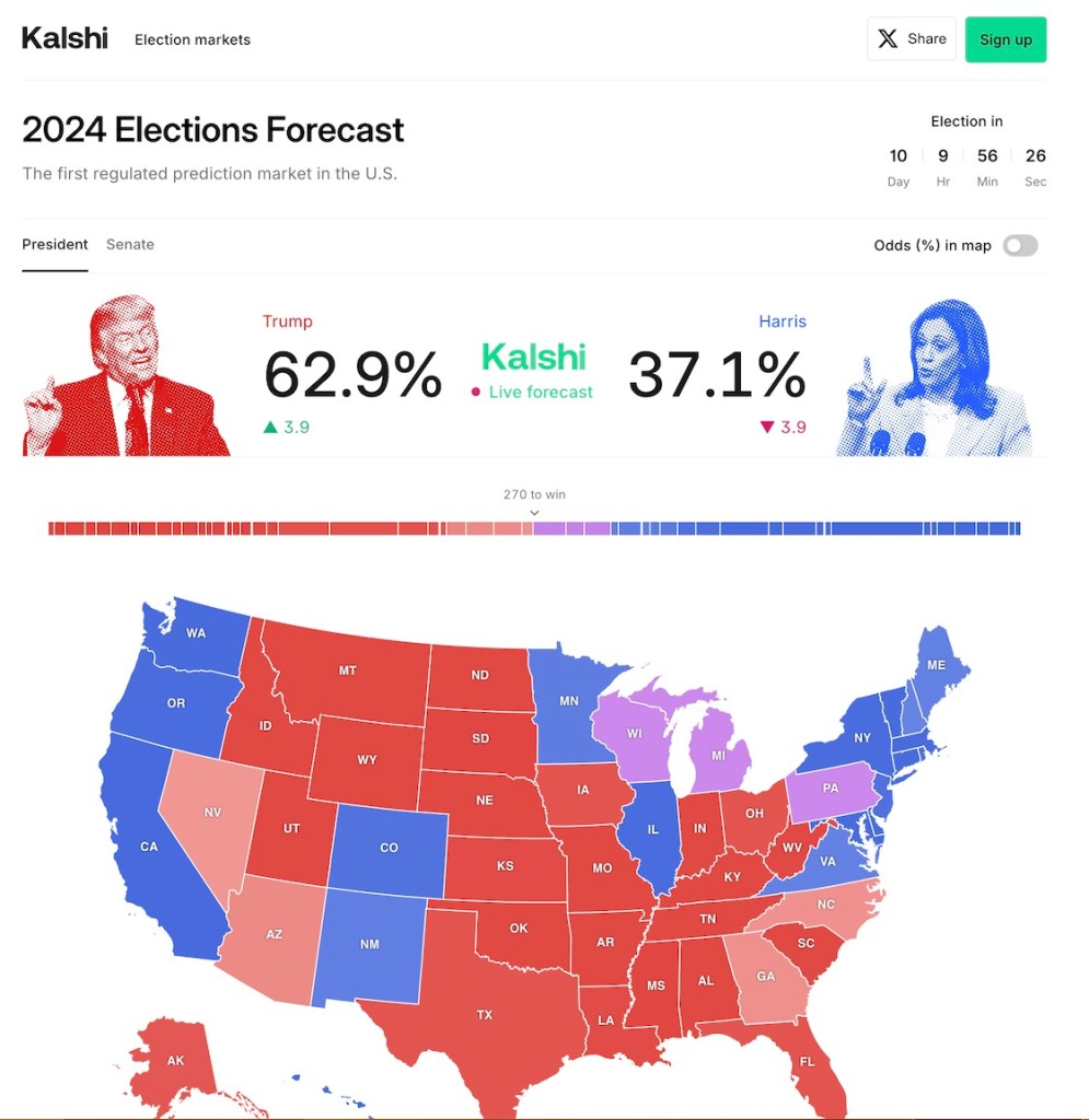 Por qué las apuestas en las elecciones de Estados Unidos es lo más gringo que existe