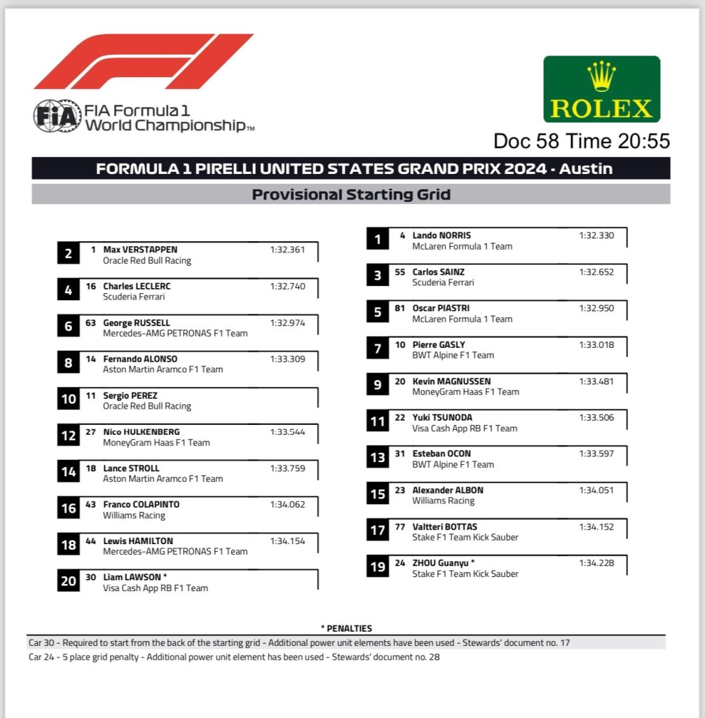 Parrilla de salida GP de Estados Unidos