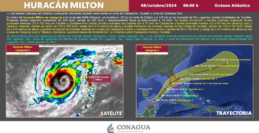 Efectos del Ciclón Milton categoría 5 que afectará la península de Yucatán 