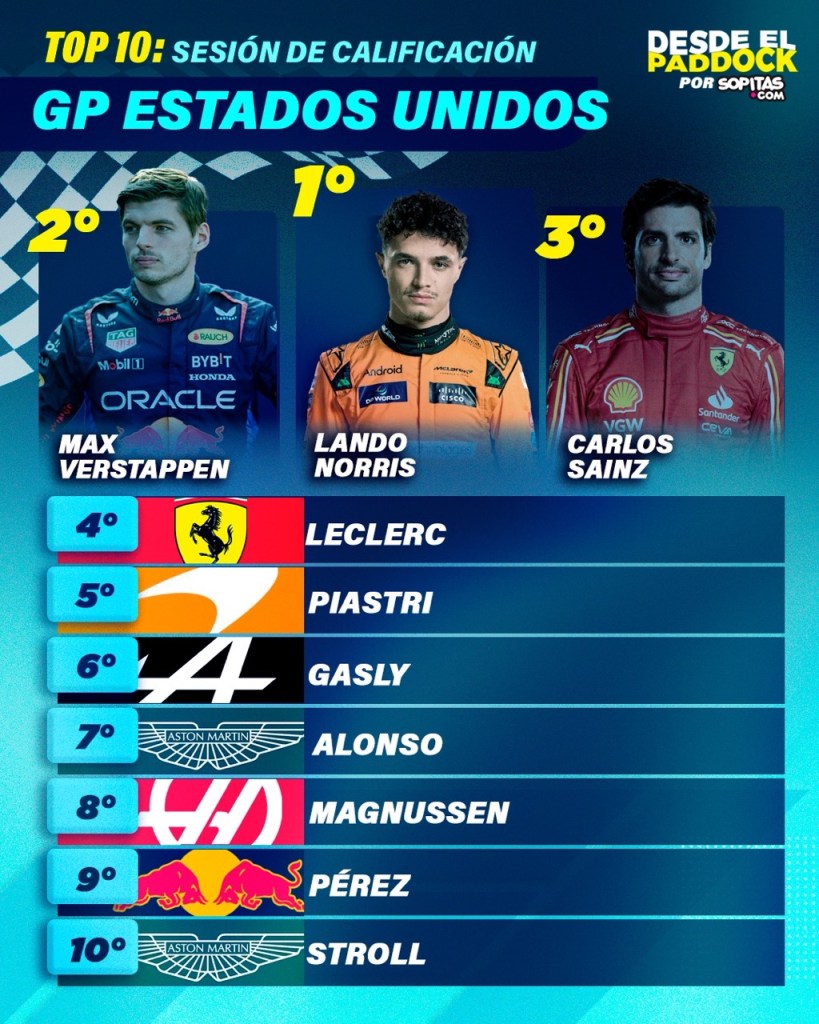 Parrilla de Salida GP Estados Unidos 