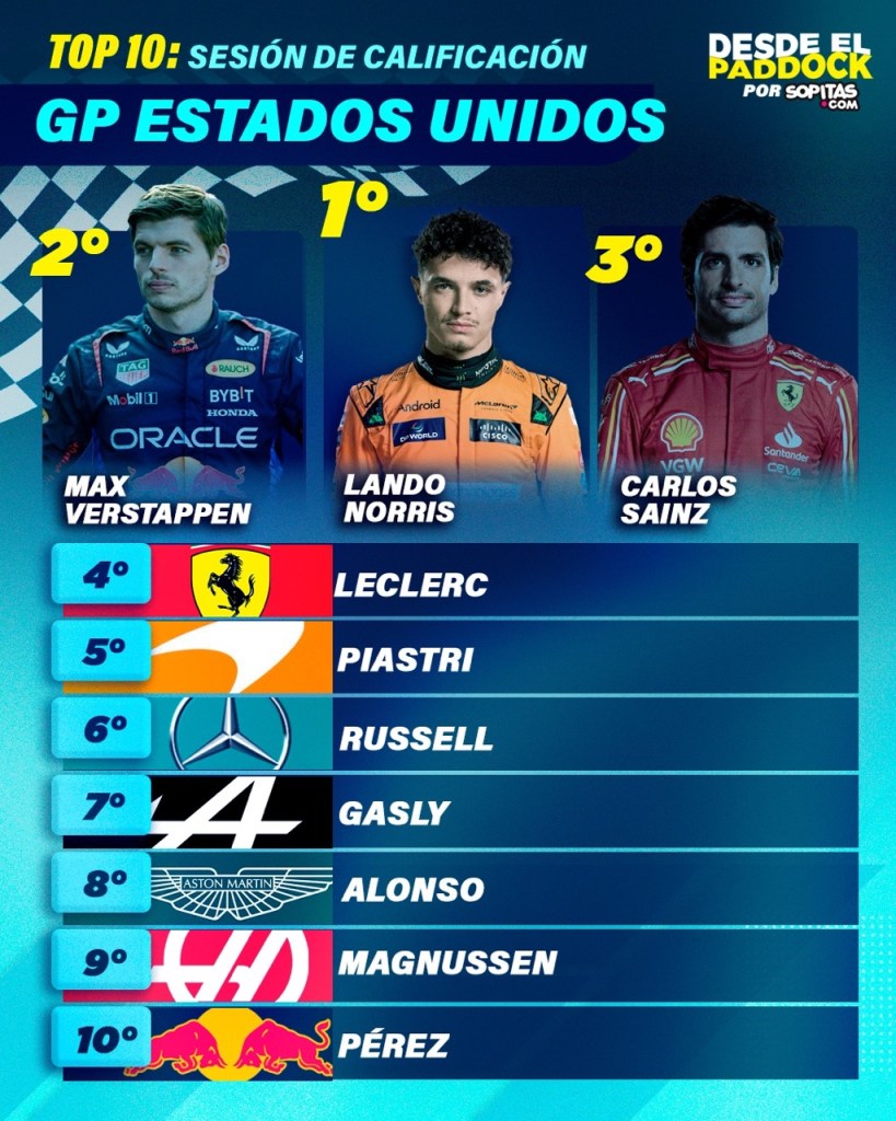 Parrilla de salida del GP de Estados Unidos