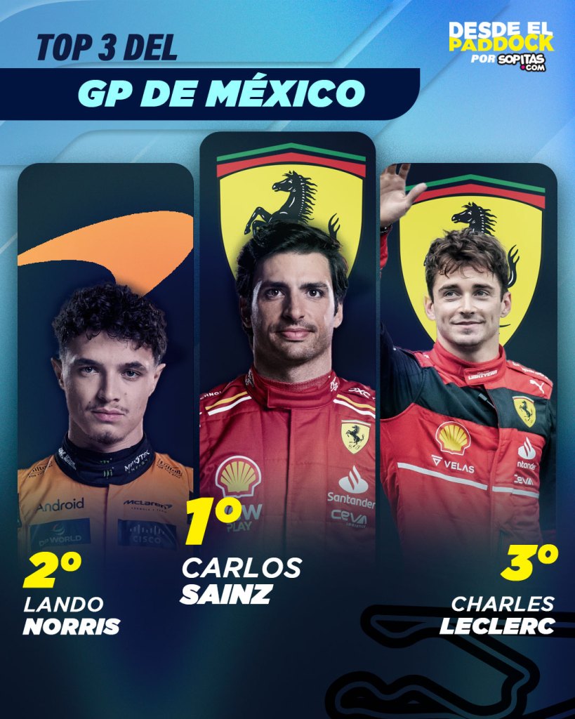 Podio del Gran Premio de México