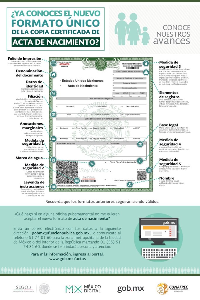 Inforgrafía del formato del acta de nacimiento publicada en 2017.