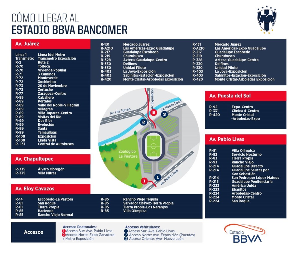 Ruta para llegar al Estadio BBVA de Monterrey