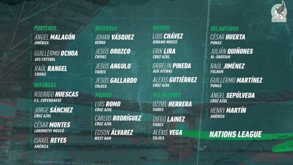 Convocatoria de la Selección Mexicana para el México vs Honduras de Nations League