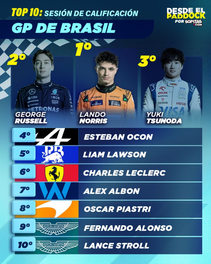 Resultados de la qualy