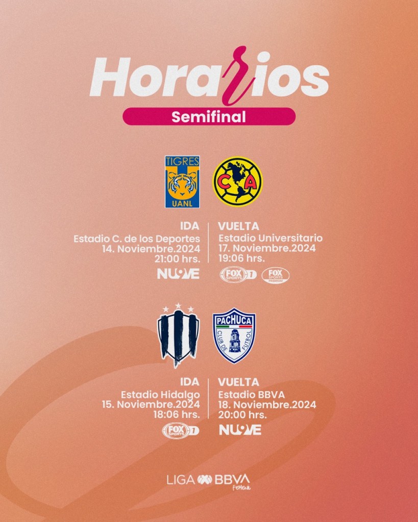 Horarios de semifinales, Liga Mx Femenil