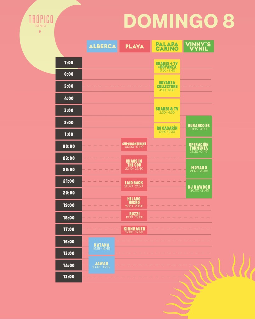 horarios tropico domingo 8