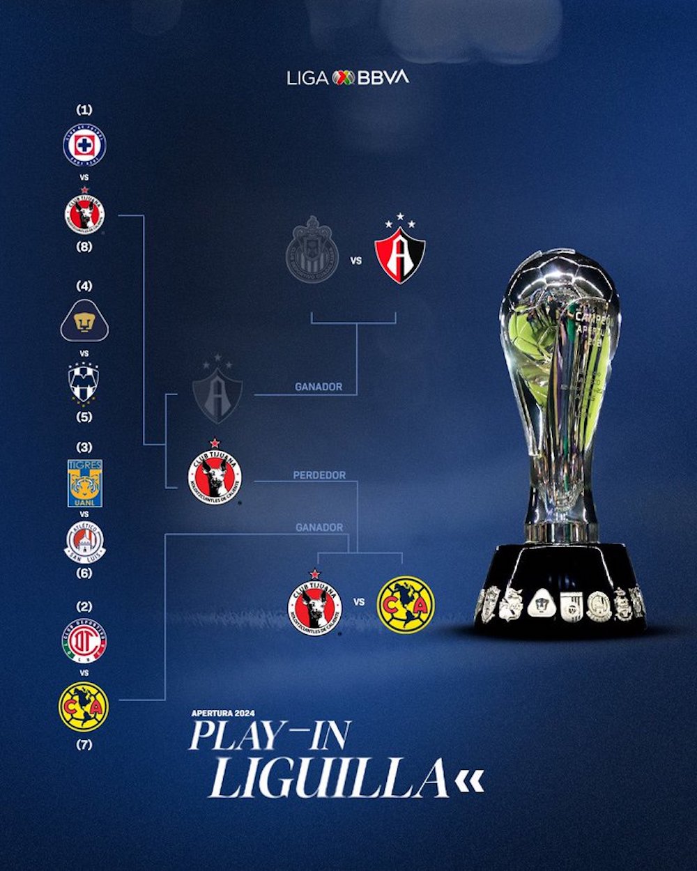 liga mx play in definido