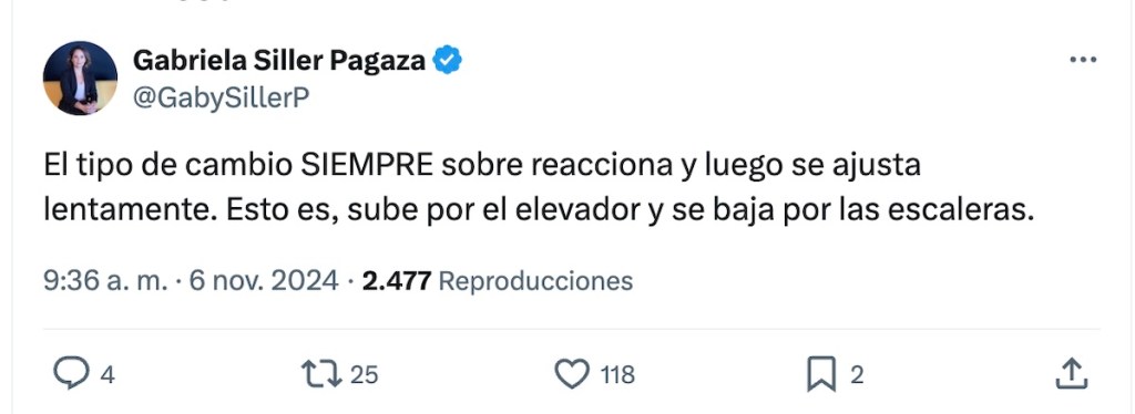 ¿Cómo le fue al peso mexicano? El precio del dólar hoy tras la cruda de las elecciones en Estados Unidos