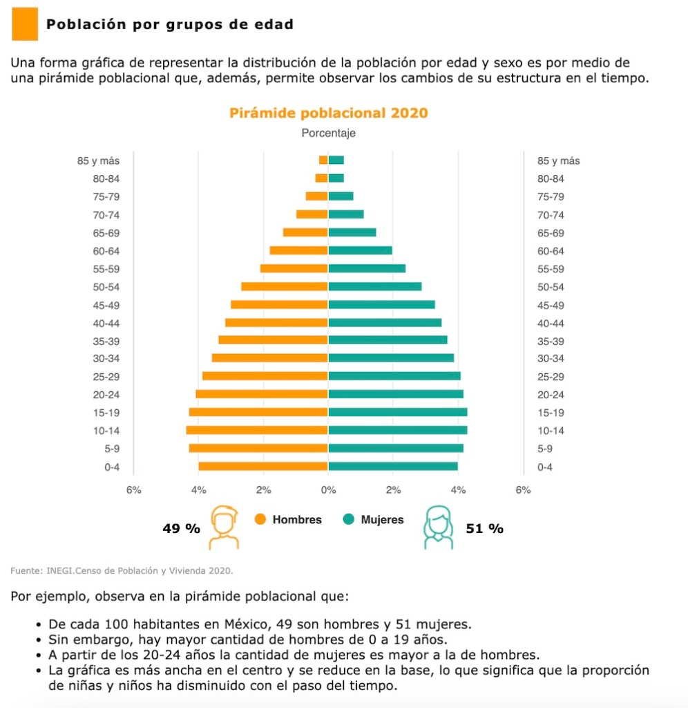 ¿Has considerado una pensión emocional para tu retiro?