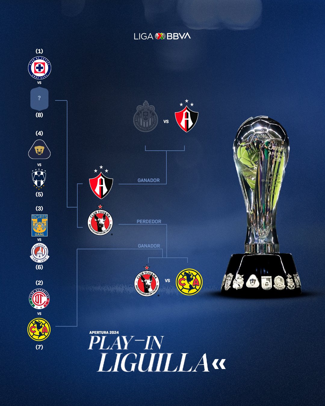 Tijuana Vs Atlas Van Por El Ltimo Boleto A La Liguilla Lado Mx