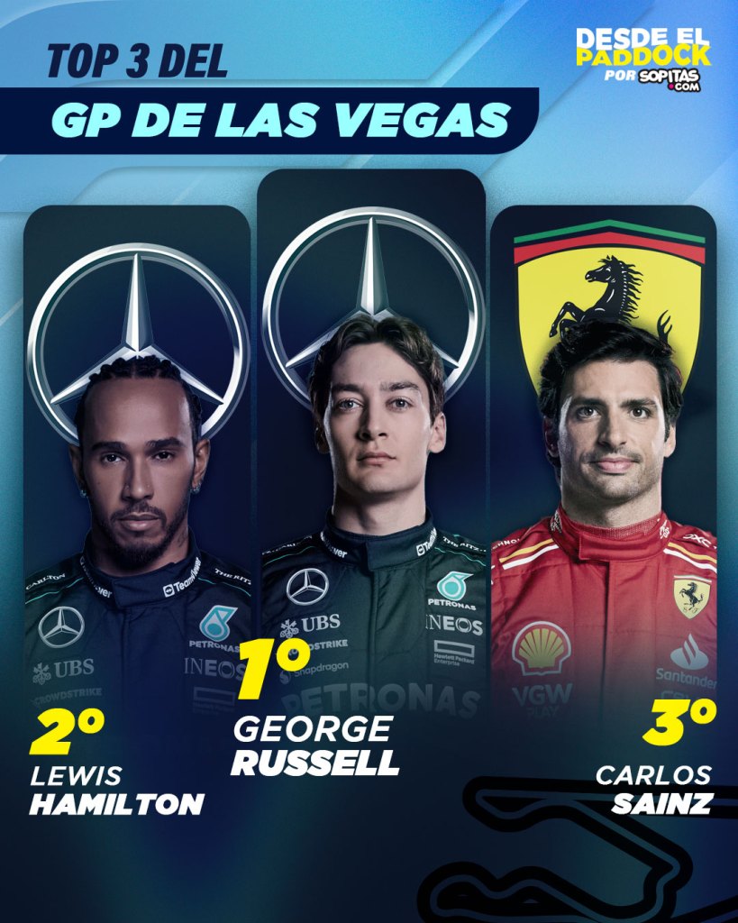 Podio del GP de Las Vegas