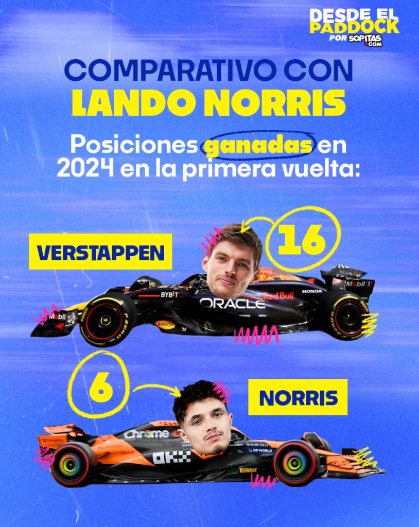 Max Verstappen ha recuperado 16 posiciones en 2024