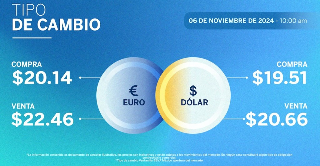 ¿Cómo le fue al peso mexicano? El precio del dólar hoy tras la cruda de las elecciones en Estados Unidos