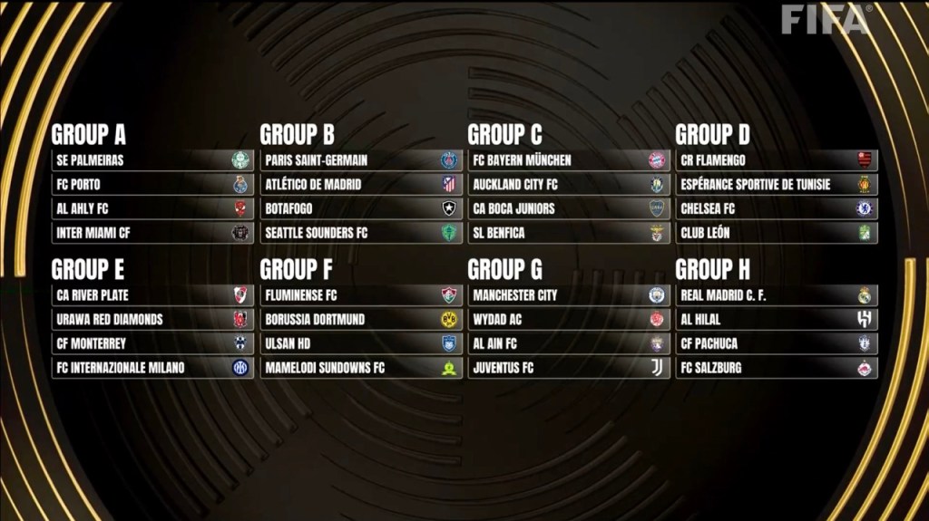 Grupos Mundial de Clubes 2025