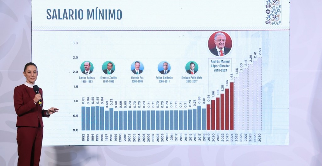 aumento salario minimo sheinbaum