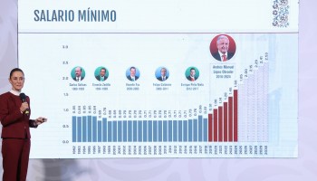 aumento salario minimo sheinbaum