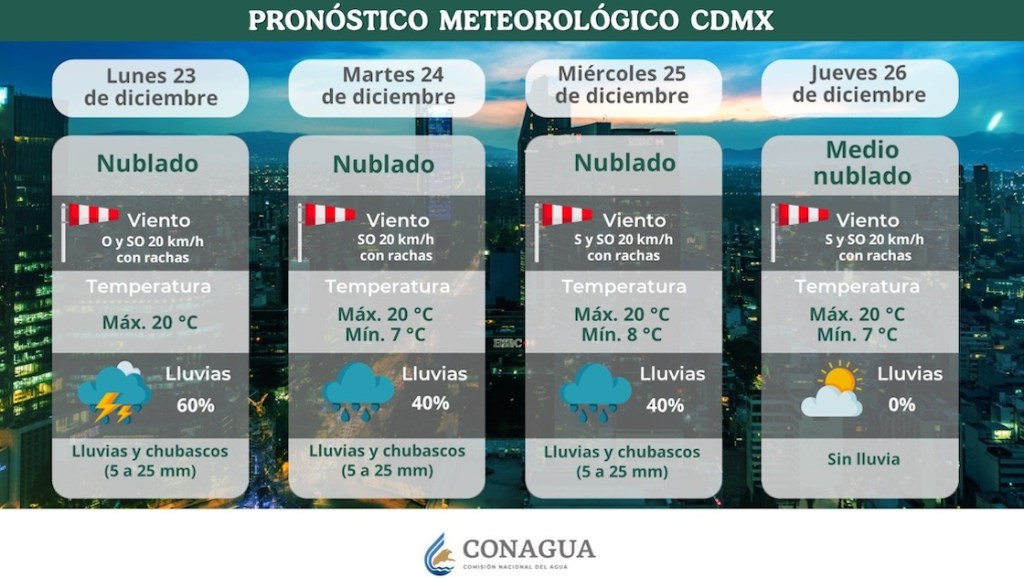 Frías Nochebuena y Navidad: El clima que esperamos en México