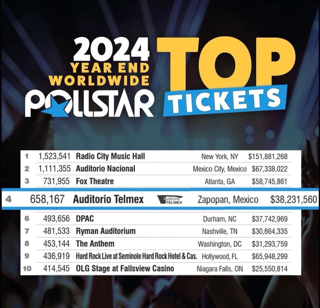 pollstar 2024 