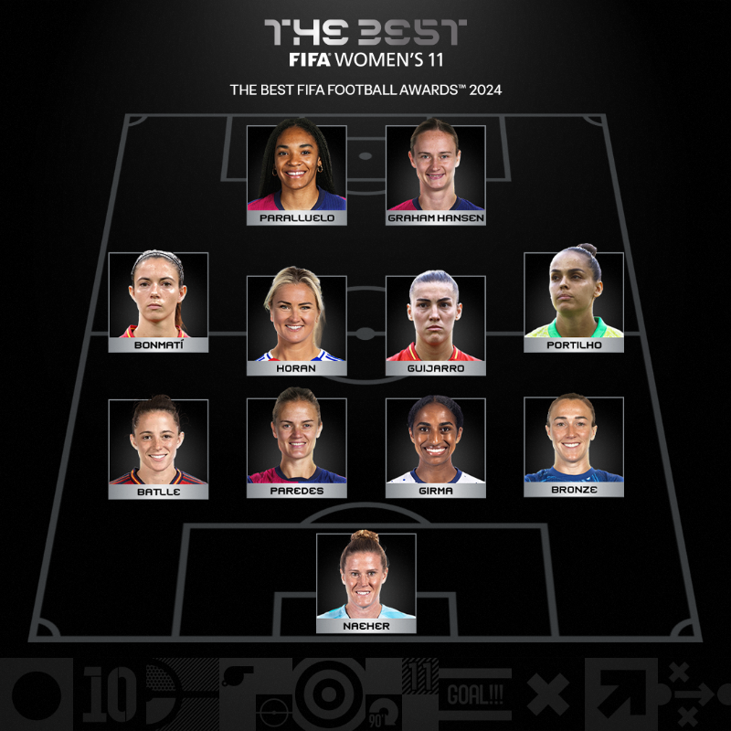 Once Ideal Femenil 