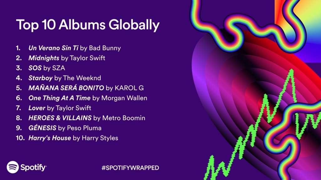 spotify wrapped 2024