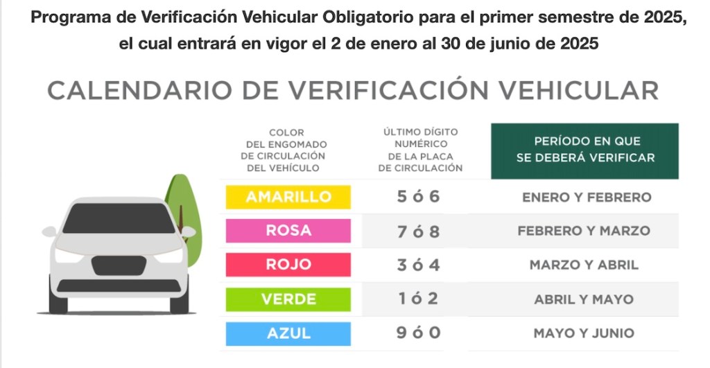 Verificación 2025: Que no se te pasen las fechas para verificar tu carro en CDMX y Edomex