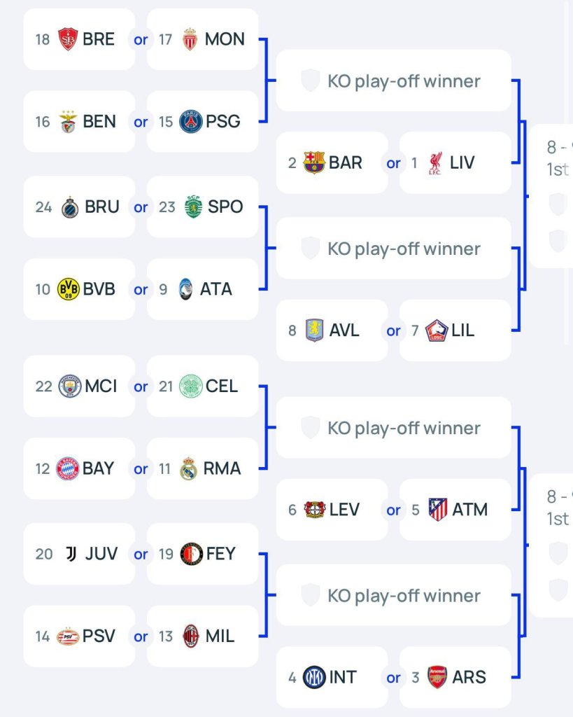 Sorteo de playoffs de la Champions League