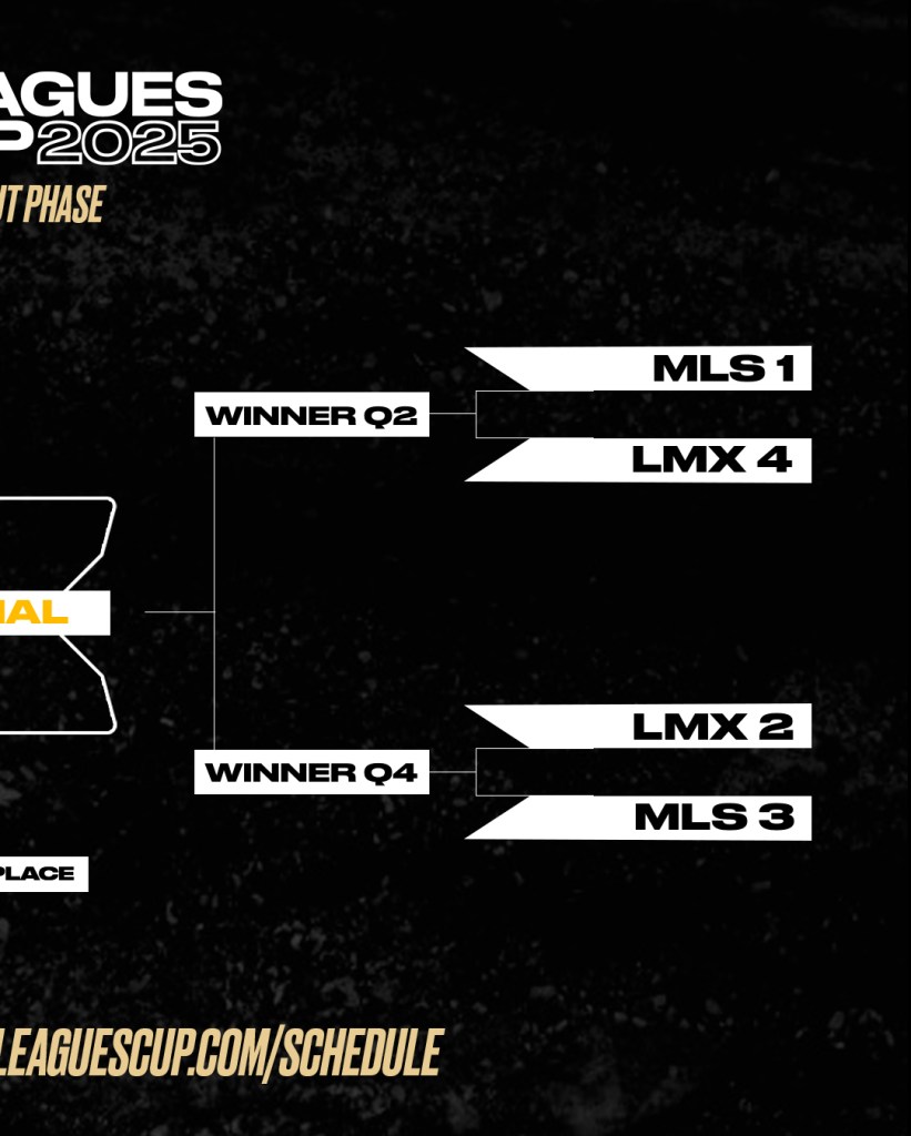 Revelan el calendario de la Leagues Cup 2025