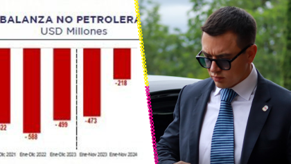 ¿Por qué Ecuador le puso aranceles del 27% a México?