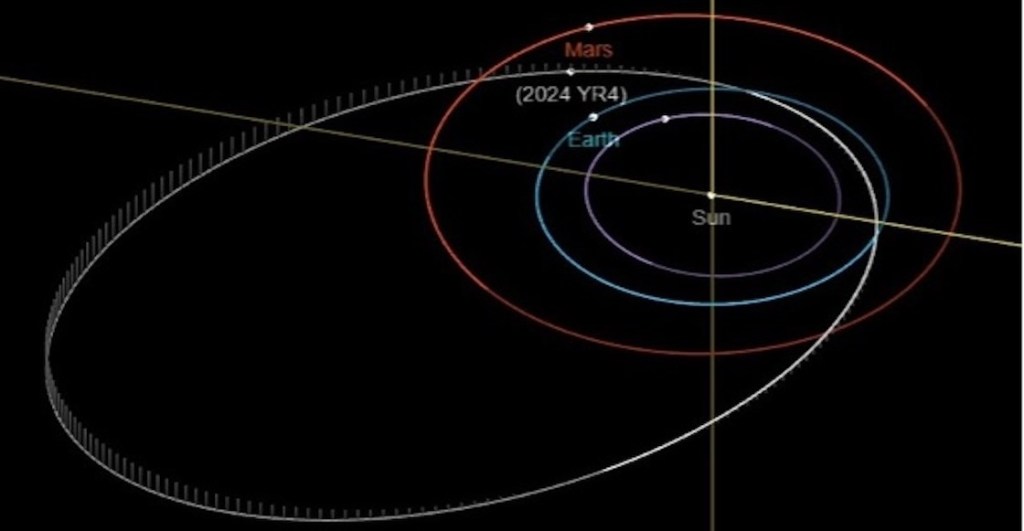 Asteroide 2024 YR4: ¿Por qué suben y bajan las probabilidades de que impacte en la Tierra