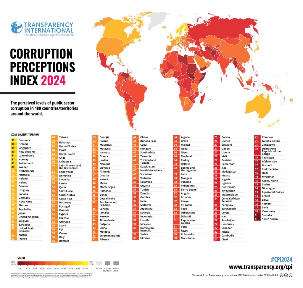 México cae en el combate a la corrupción con la peor calificación en su historia