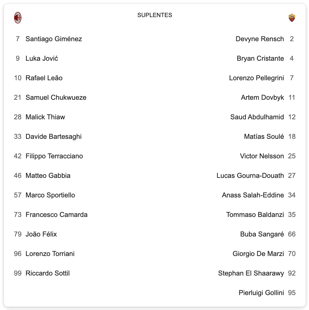 santi-gimenez-debut-milan-vs-roma-banca-copa-italia