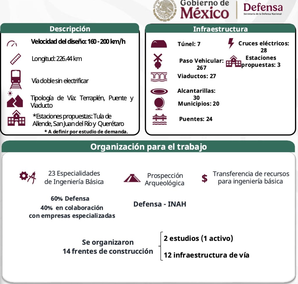 Tren México-Querétaro: Ruta, estaciones y por qué se había cancelado