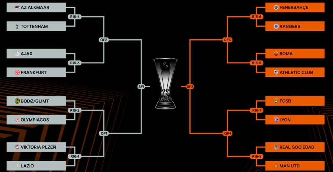 Así queda la ida de los Octavos de Final de la Europa League